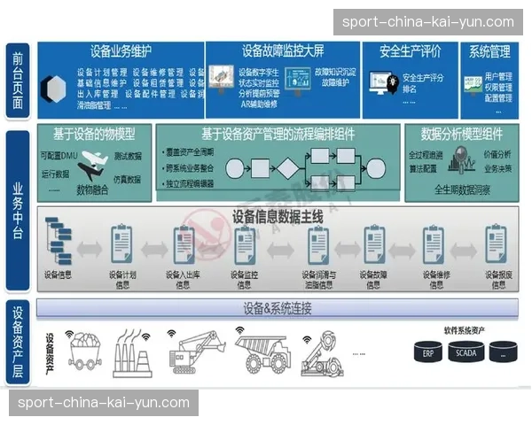 设备生命周期预警系统 降低了赛事器材现场维护难度