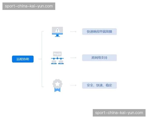 去硬件化制播趋势加速 信号分发控制权转向逻辑终端